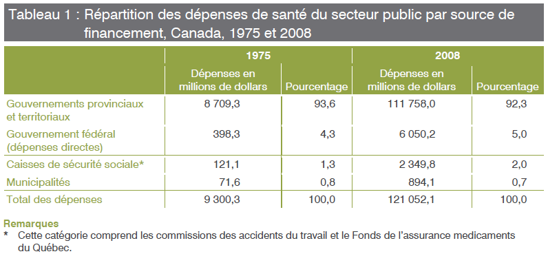 [Santé - Répartition des dépenses[8].png]