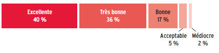 [Conseil Canadien Santé - 2a[3].png]