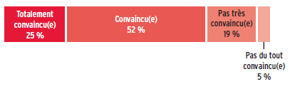 [Conseil Canadien Santé - 3a[3].png]