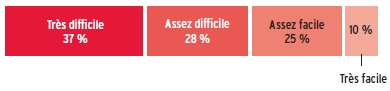 [Conseil Canadien Santé - 4a[3].png]