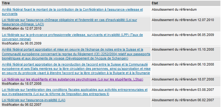 [Suisse - Référendum ayant abouti[3].png]