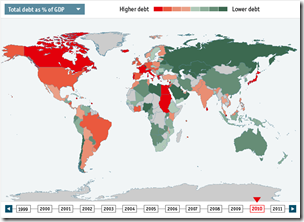 Économist - Total debt % of GDP