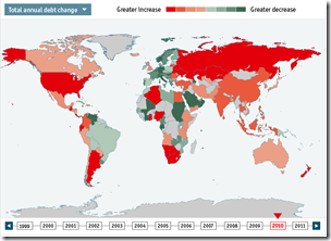Économist - Total annual debt change