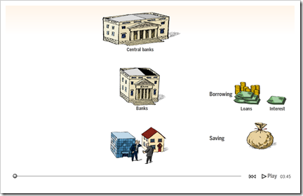 Quantitive Easing Quantitive Easing