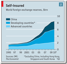 Self Insured
