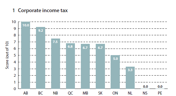 [Liberté économique Canadien - 2010 - 3[4].png]