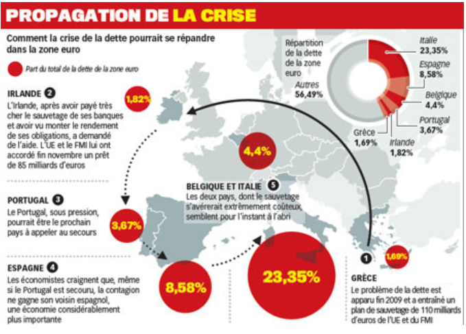 [Propagation de la crise[3].png]
