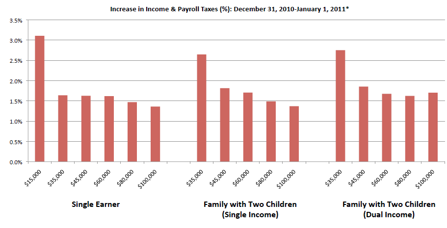 [CTF - Increase tax[2].png]