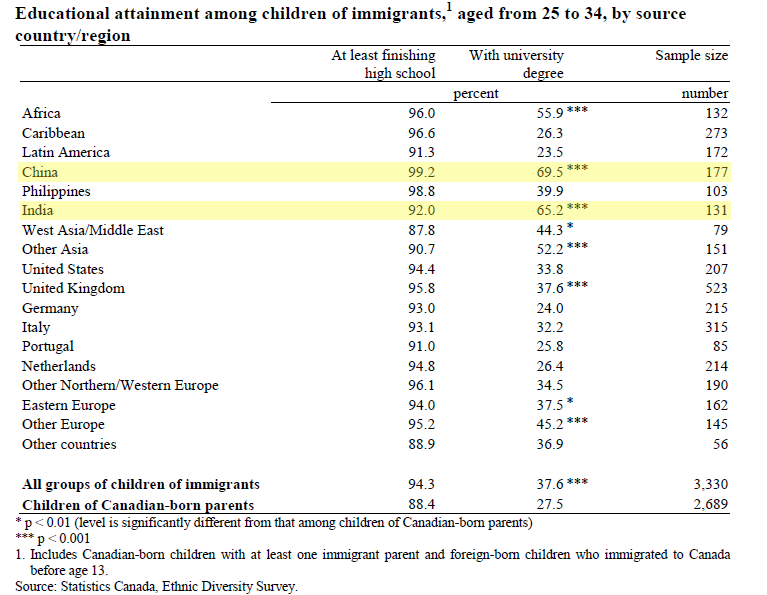 [Éducational children of immigrants[2].png]
