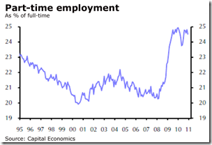 Part Time - Employment