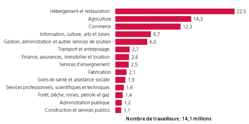 [FCEI-Salaire-minimum---74.png]