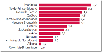 FCEI Salaire minimum - 8