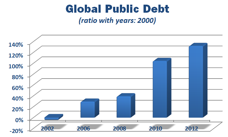 [Global Public Debt - 1[54].png]