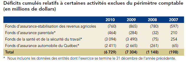 [Déficits hors-périmètre 6.25[5].png]