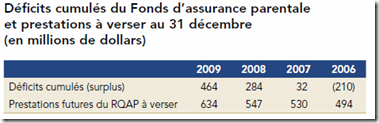 Fonds d'assurance parentale