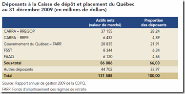 CDP - 2009