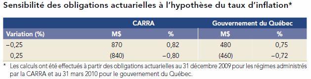 [Retraite - Sensibilité[5].png]