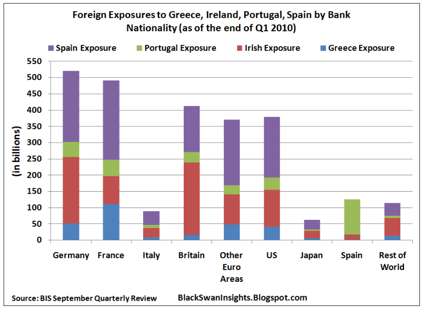[Foreign Exposure[3].png]