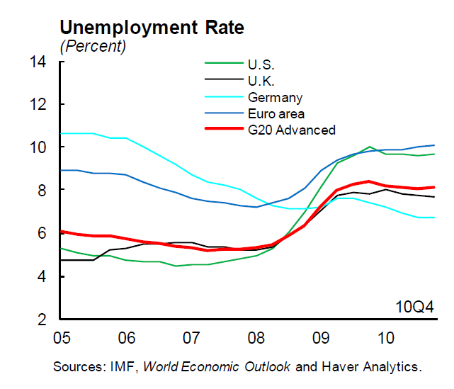 [IMF - Feb 2011 - 2[115].png]