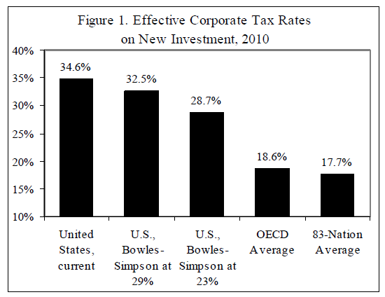 [Effective corporate Tax[3].png]