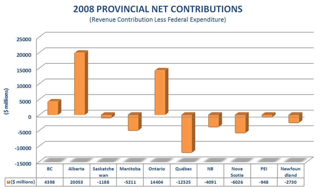 [2008 PROVINCIAL NET CONTRIBUTIONS[5].png]