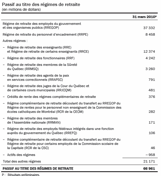 [Québec - Budget 2010-2011 - Régime de retraite - 2[26].png]
