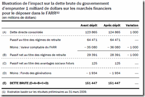 Québec - Budget 2009-2010 - Régime de retraite - 5
