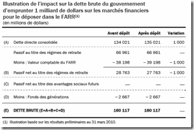 Québec - Budget 2010-2011 - Régime de retraite - 4