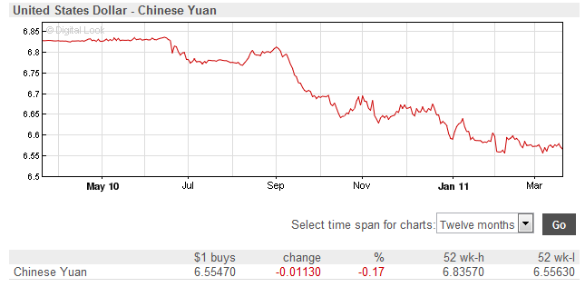 [United States Dollar - Chinese Yuan[4].png]