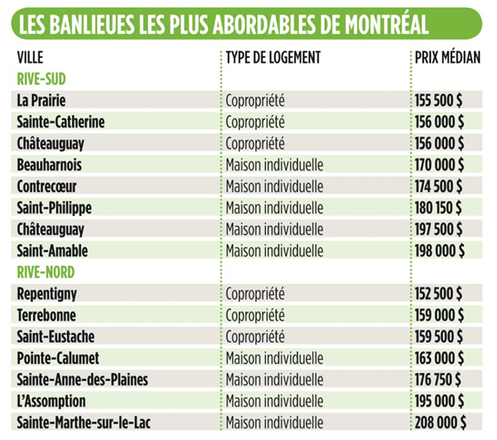 [Les banlieux les plus abordables[4].png]