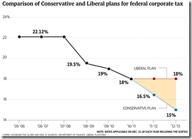 Conservative and Liberal