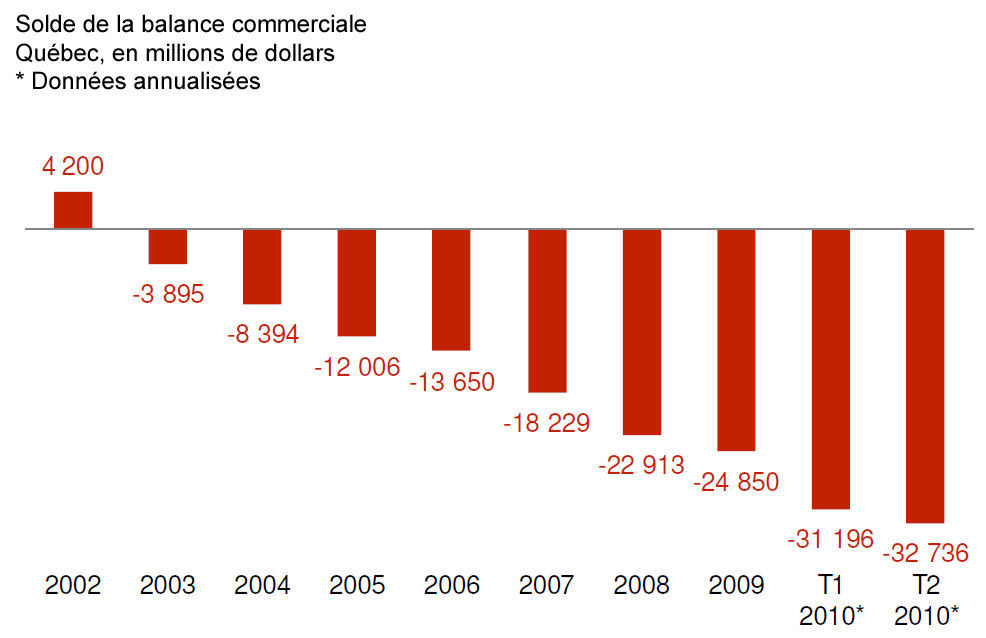 [MEQ - Solde balance commerciale[5].png]