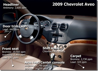 chevrolet-aveo-interior