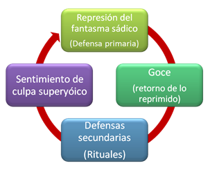 Ciclo del Goce Ciclo del Goce