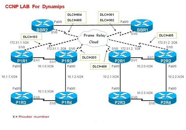 CCNP-bsci-001.jpg