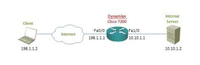 Cisco ios ssl vpn on dynamips-001.jpg