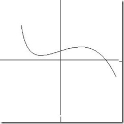 graph transformation y=af(x)
