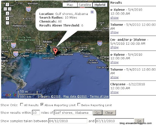 Only Six EPA Water Samples Above Threshold Levels Within 10 Miles Of Gulf Shores, Alabama Up Until 7/13/2010