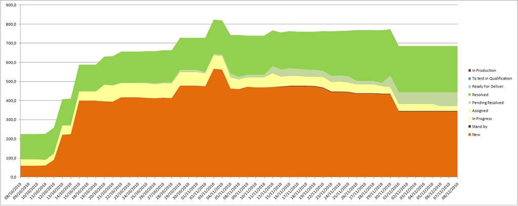[project burndown chart[4].png]