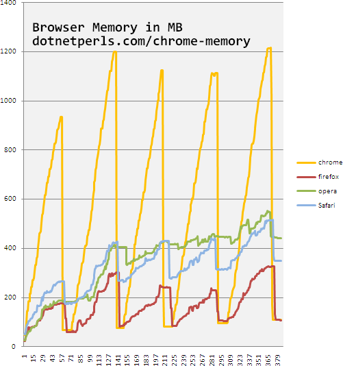 benchmark