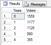 results