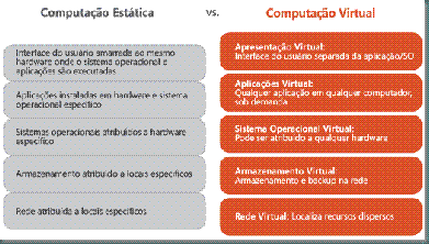 static-vs-virtual