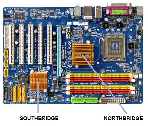 In order to make a good buy you need to know the motherboard parts and the 