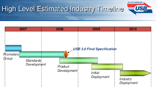 Q: When will there be USB 3.0