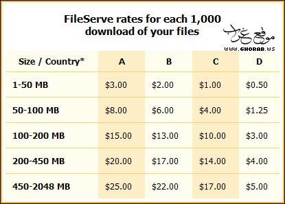 طريقة التسجيل في الموقع الاول FileServe  Fileserve01%5B2%5D