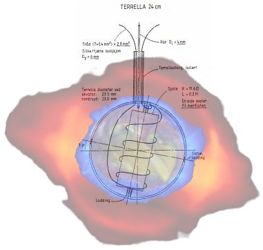 features of the sun?