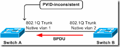 pvid_inconsistency_24063c