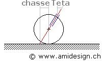 Trike> train avant > vibrations dangereuses PONT_CHASSE
