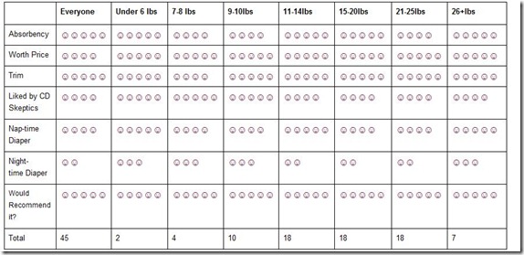 Baby size table ECHO