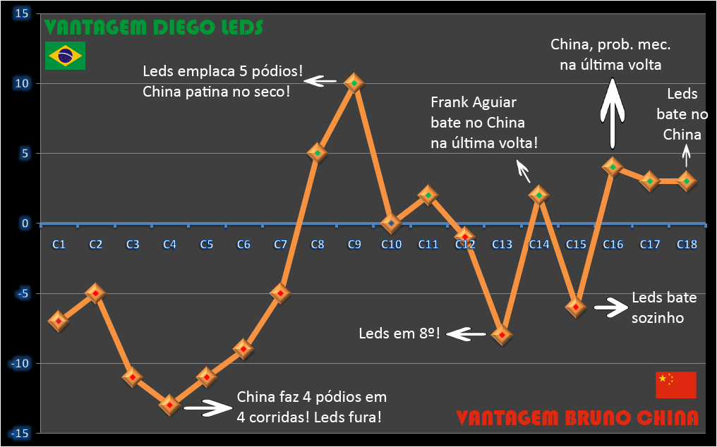 [BWLT.GesserVIGrficoCheaters3.png]